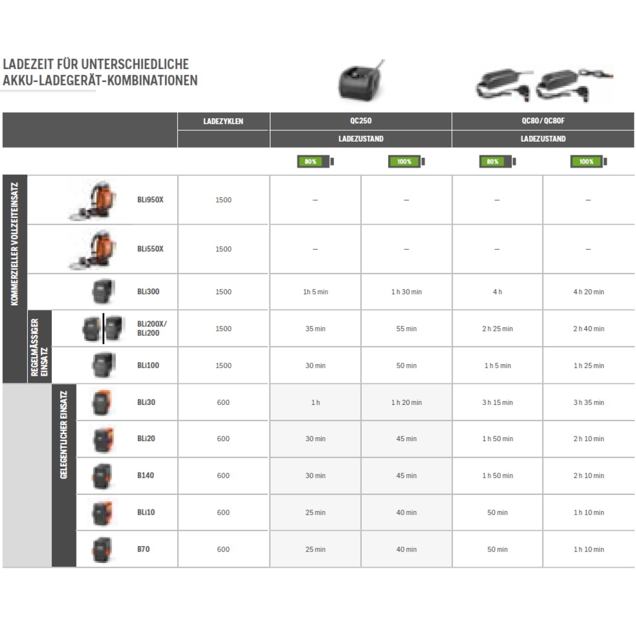 Akku HVA Bli950X Lithium-Ionen 36 V / 31,1 Ah  - Grundgerät ohne Gurt u. Adapter